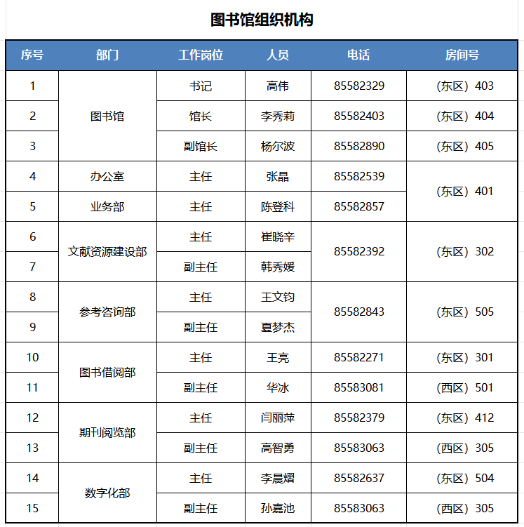 组织机构.png