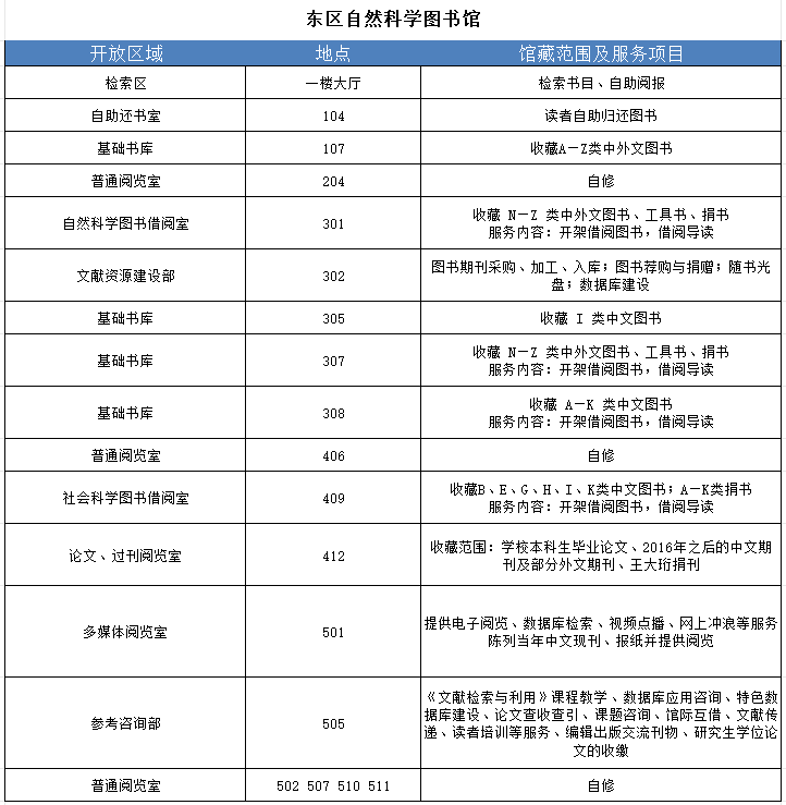 馆藏分布.png