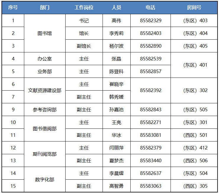 组织机构.png